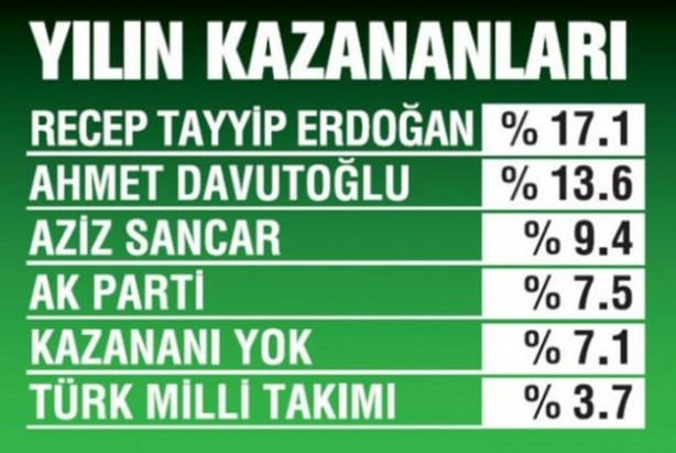 Foto - 2015'te yılın kişisi Erdoğan oldu