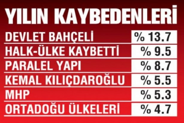 Foto - 2015'te yılın kişisi Erdoğan oldu