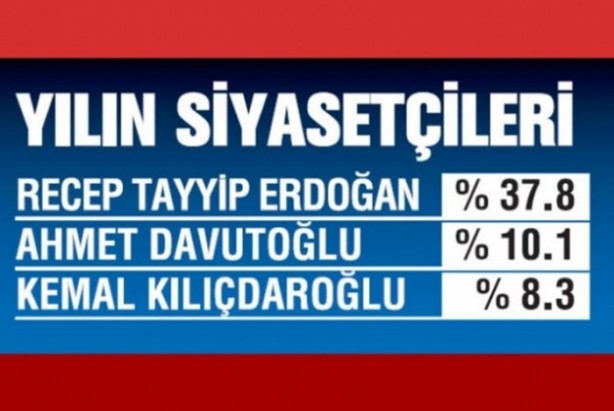 Foto - 2015'te yılın kişisi Erdoğan oldu