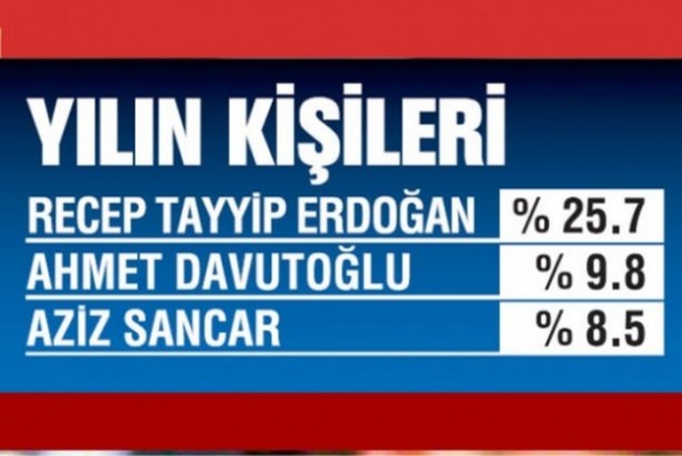 Foto - 2015'te yılın kişisi Erdoğan oldu