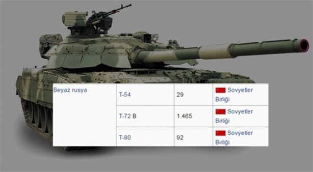 Foto - 2016 yılında ülkelerin sahip olduğu tank sayıları