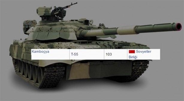 Foto - 2016 yılında ülkelerin sahip olduğu tank sayıları