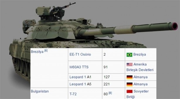 Foto - 2016 yılında ülkelerin sahip olduğu tank sayıları