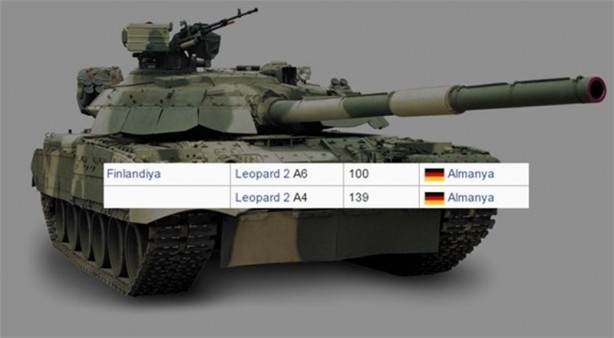 Foto - 2016 yılında ülkelerin sahip olduğu tank sayıları