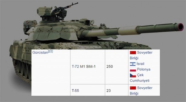 Foto - 2016 yılında ülkelerin sahip olduğu tank sayıları