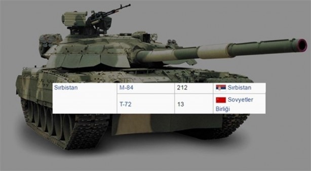 Foto - 2016 yılında ülkelerin sahip olduğu tank sayıları