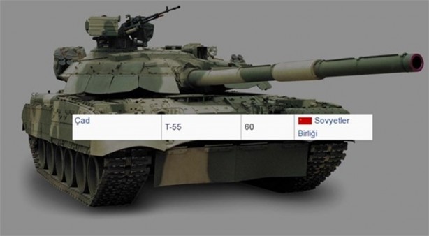 Foto - 2016 yılında ülkelerin sahip olduğu tank sayıları