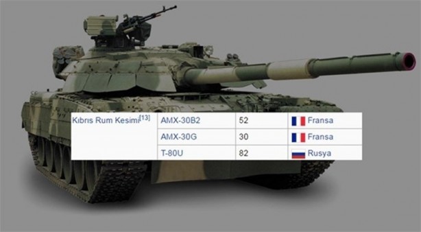 Foto - 2016 yılında ülkelerin sahip olduğu tank sayıları
