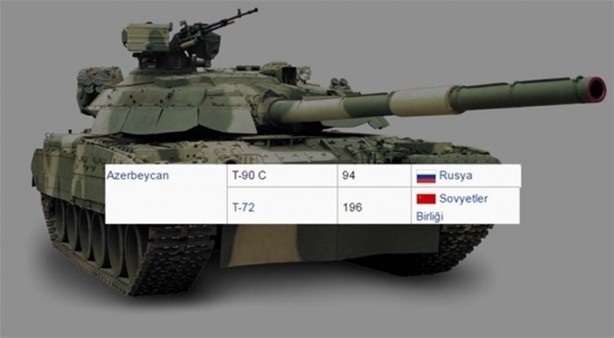 Foto - 2016 yılında ülkelerin sahip olduğu tank sayıları