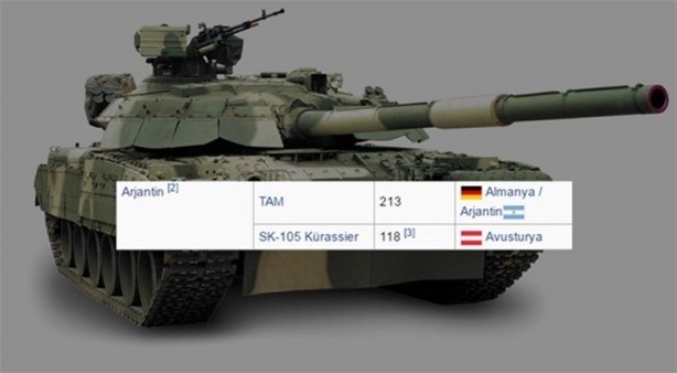 Foto - 2016 yılında ülkelerin sahip olduğu tank sayıları