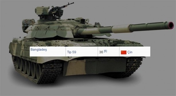 Foto - 2016 yılında ülkelerin sahip olduğu tank sayıları