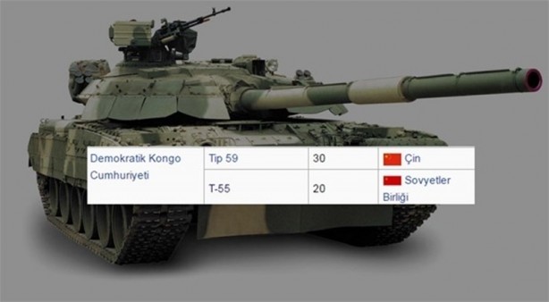 Foto - 2016 yılında ülkelerin sahip olduğu tank sayıları