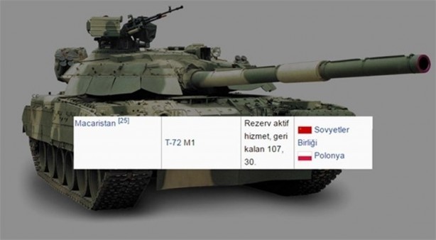 Foto - 2016 yılında ülkelerin sahip olduğu tank sayıları