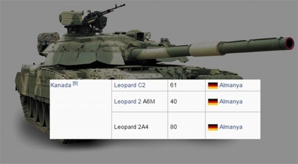 Foto - 2016 yılında ülkelerin sahip olduğu tank sayıları