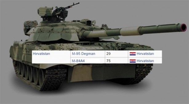 Foto - 2016 yılında ülkelerin sahip olduğu tank sayıları