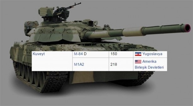 Foto - 2016 yılında ülkelerin sahip olduğu tank sayıları