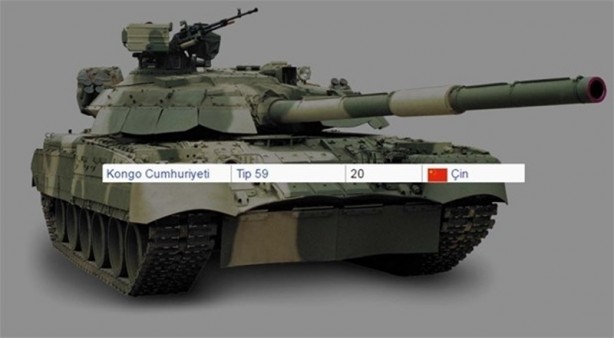 Foto - 2016 yılında ülkelerin sahip olduğu tank sayıları