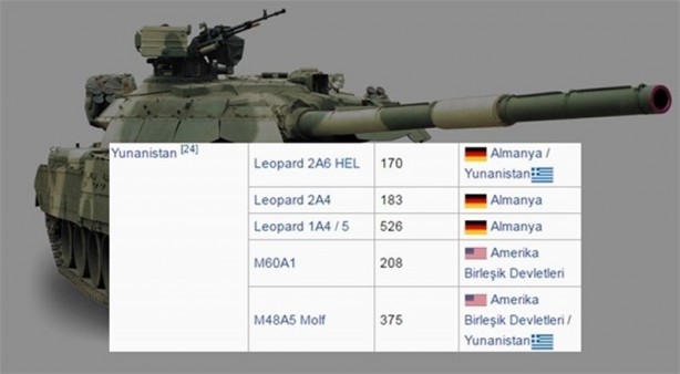 Foto - 2016 yılında ülkelerin sahip olduğu tank sayıları
