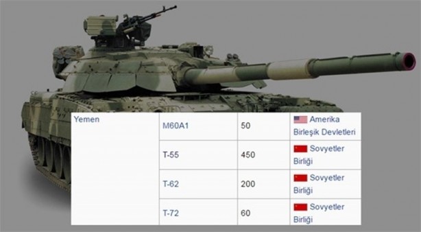 Foto - 2016 yılında ülkelerin sahip olduğu tank sayıları