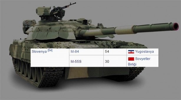 Foto - 2016 yılında ülkelerin sahip olduğu tank sayıları