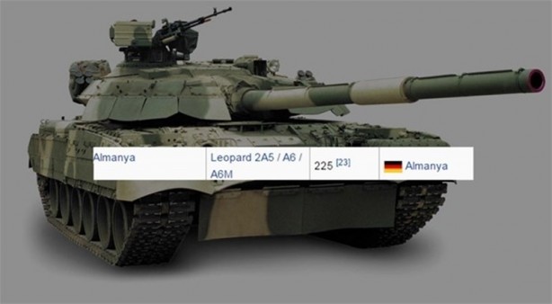 Foto - 2016 yılında ülkelerin sahip olduğu tank sayıları