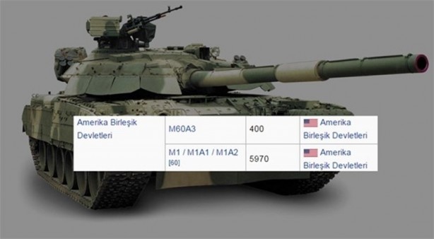 Foto - 2016 yılında ülkelerin sahip olduğu tank sayıları