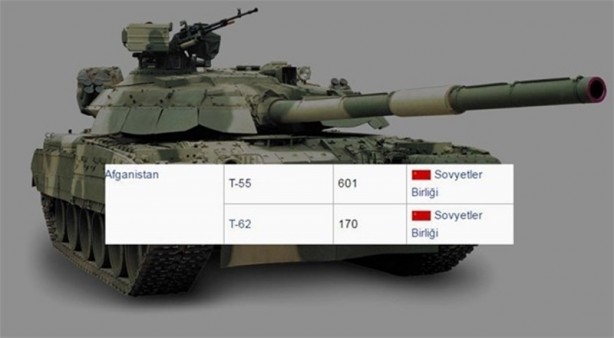 2016 yılında ülkelerin sahip olduğu tank sayıları