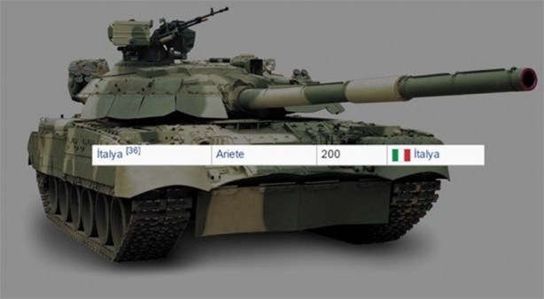 Foto - 2016 yılında ülkelerin sahip olduğu tank sayıları