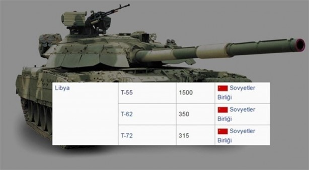 Foto - 2016 yılında ülkelerin sahip olduğu tank sayıları