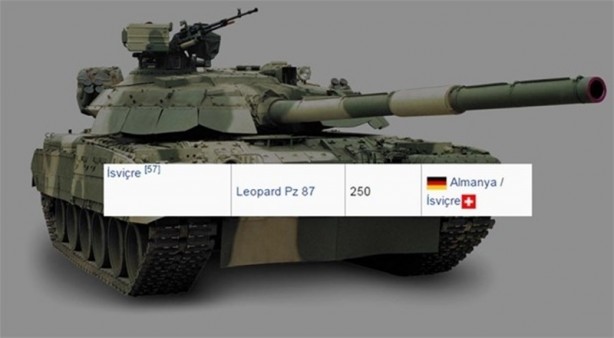 Foto - 2016 yılında ülkelerin sahip olduğu tank sayıları