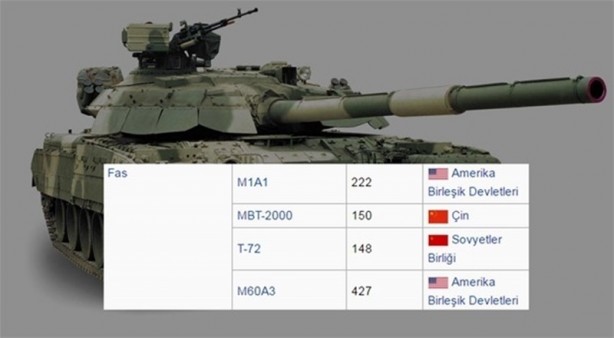 Foto - 2016 yılında ülkelerin sahip olduğu tank sayıları