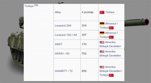 Foto - 2016 yılında ülkelerin sahip olduğu tank sayıları