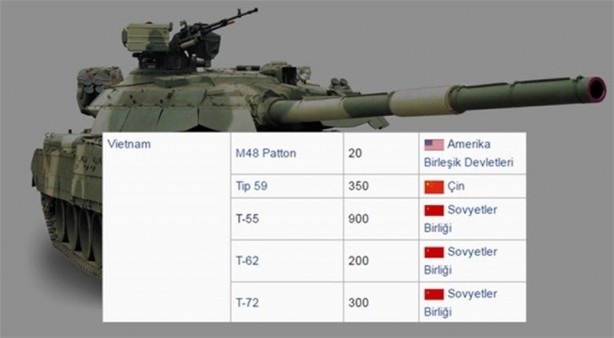 Foto - 2016 yılında ülkelerin sahip olduğu tank sayıları