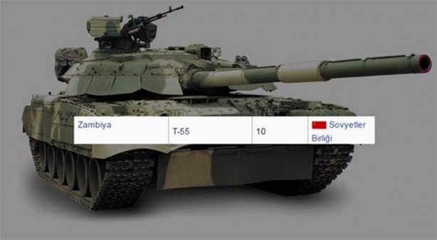 Foto - 2016 yılında ülkelerin sahip olduğu tank sayıları