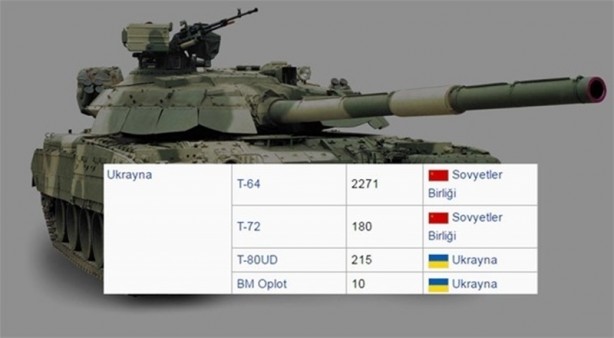 Foto - 2016 yılında ülkelerin sahip olduğu tank sayıları