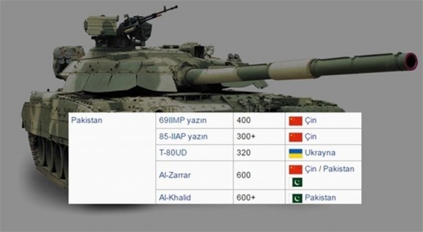 Foto - 2016 yılında ülkelerin sahip olduğu tank sayıları