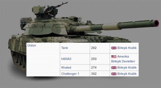 Foto - 2016 yılında ülkelerin sahip olduğu tank sayıları