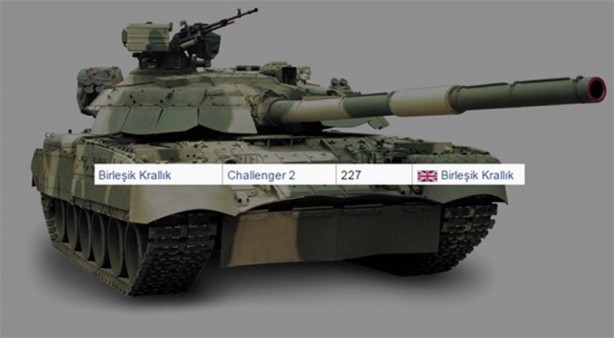 Foto - 2016 yılında ülkelerin sahip olduğu tank sayıları