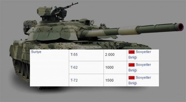 Foto - 2016 yılında ülkelerin sahip olduğu tank sayıları