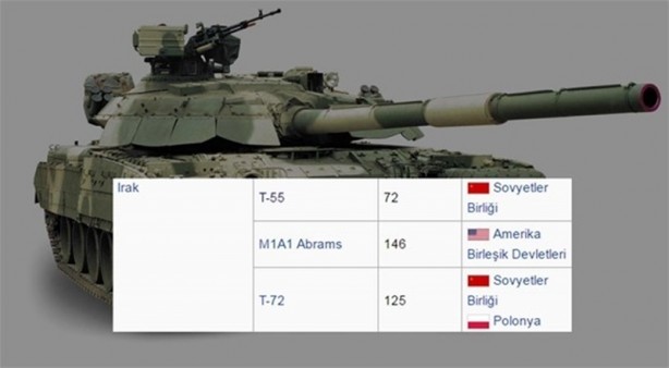 Foto - 2016 yılında ülkelerin sahip olduğu tank sayıları