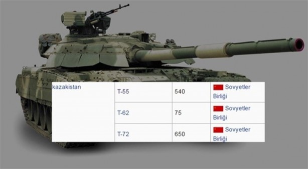 Foto - 2016 yılında ülkelerin sahip olduğu tank sayıları
