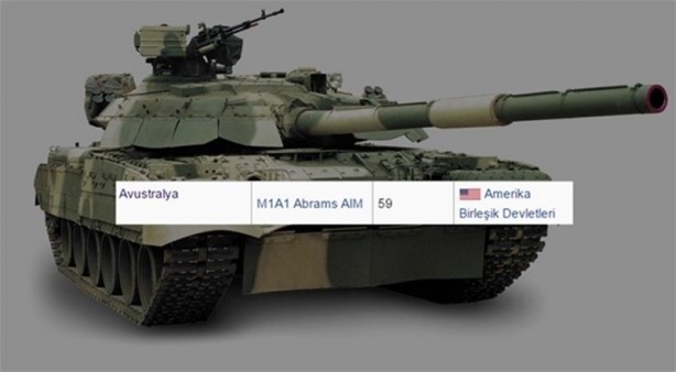 Foto - 2016 yılında ülkelerin sahip olduğu tank sayıları