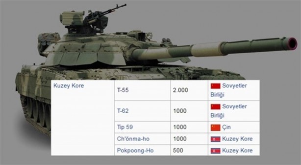 Foto - 2016 yılında ülkelerin sahip olduğu tank sayıları