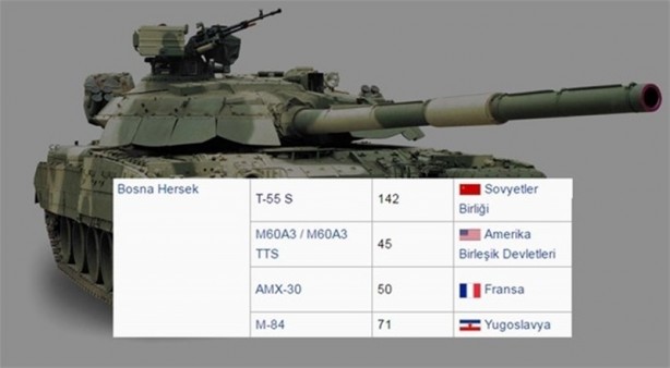 Foto - 2016 yılında ülkelerin sahip olduğu tank sayıları