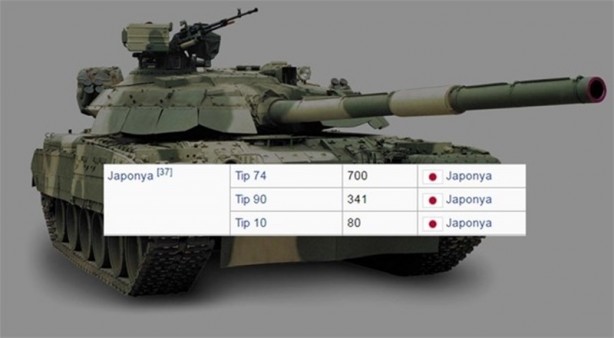 Foto - 2016 yılında ülkelerin sahip olduğu tank sayıları