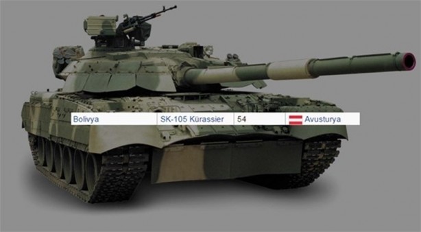 Foto - 2016 yılında ülkelerin sahip olduğu tank sayıları