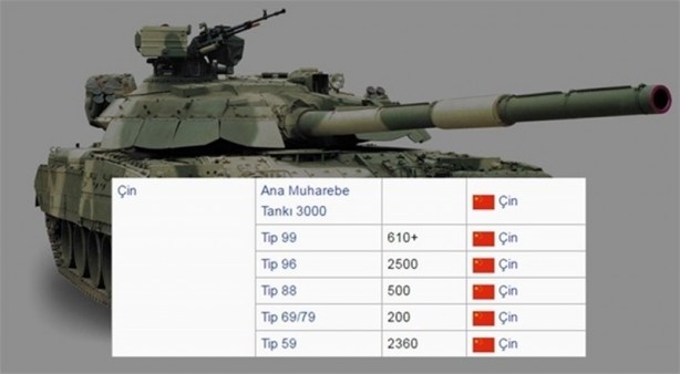 Foto - 2016 yılında ülkelerin sahip olduğu tank sayıları