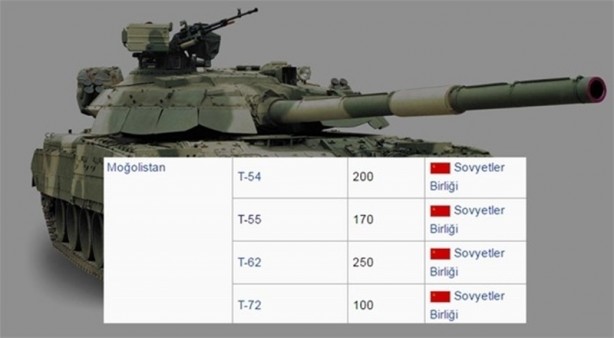 Foto - 2016 yılında ülkelerin sahip olduğu tank sayıları