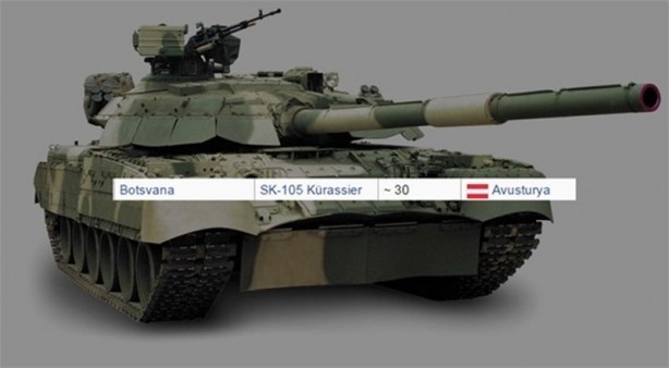 Foto - 2016 yılında ülkelerin sahip olduğu tank sayıları