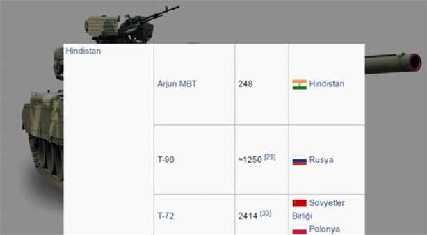 Foto - 2016 yılında ülkelerin sahip olduğu tank sayıları